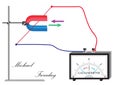 Installation of M. Faraday for the study of electromagnetic induction